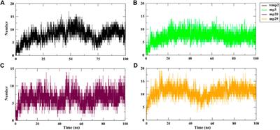 Structure-guided design and cloning of peptide inhibitors targeting CDK9/cyclin T1 protein-protein interaction